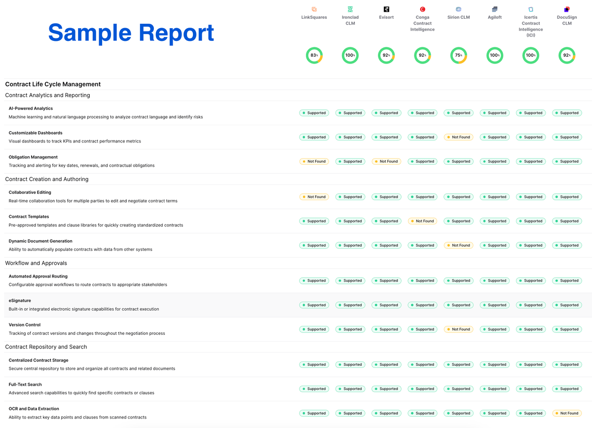 Get a Free Market Intelligence Report on any Software Category from Teem