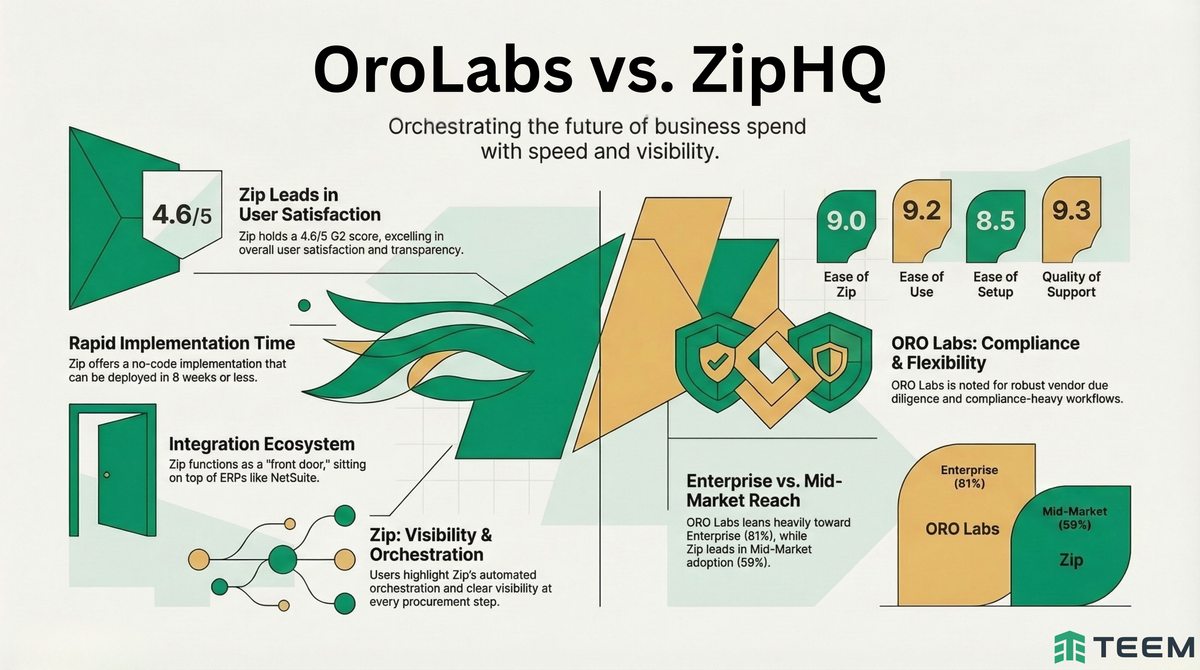 OroLabs vs. ZipHQ: Product Comparison Report