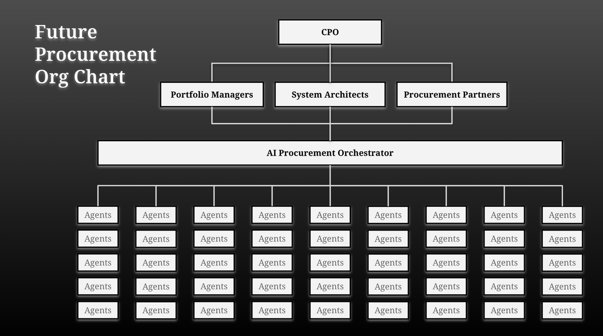 The Rise of Agentic Procurement