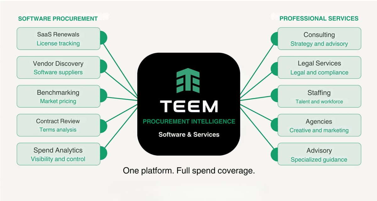 Teem Now Covers Professional Services Categories
